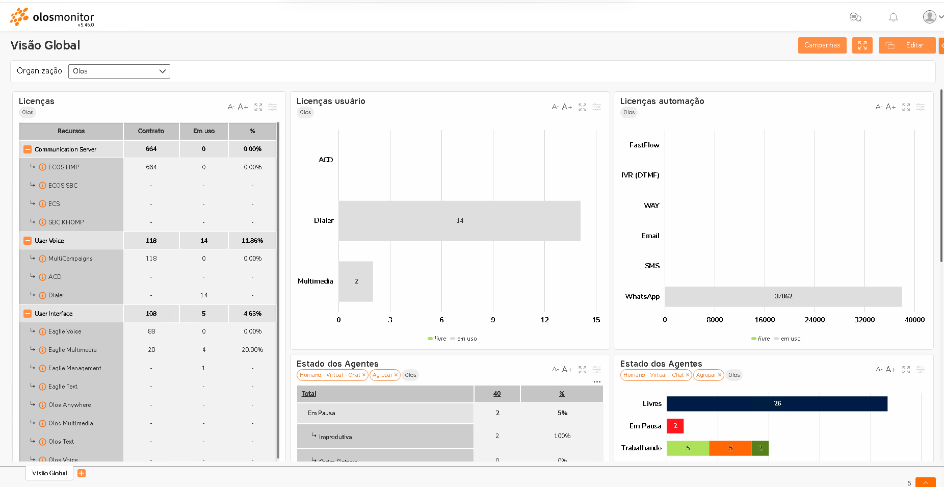 Day-to-day operations management and monitoring, with more predictability and clarity.