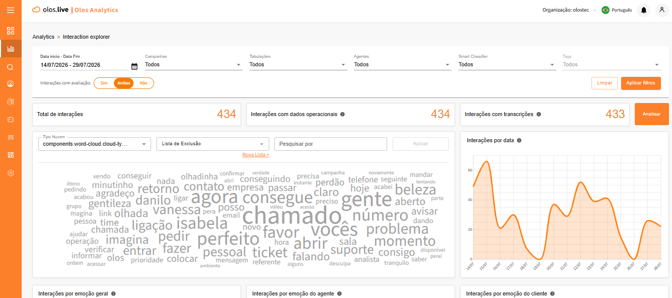 Olos Analytics