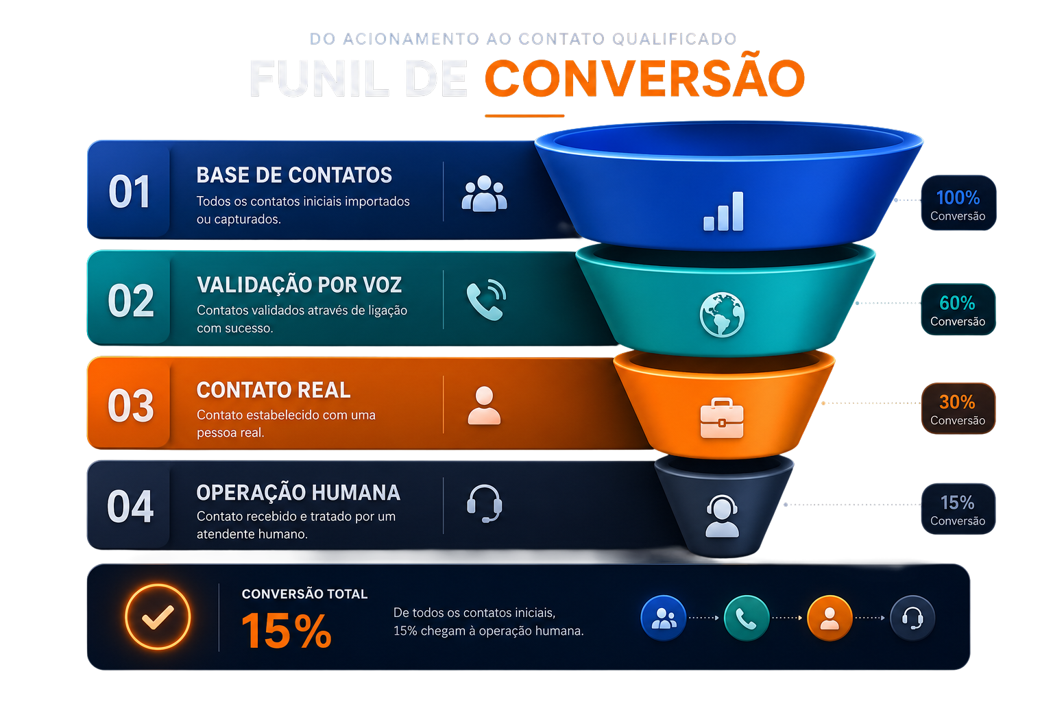 Olos Locator conversion funnel