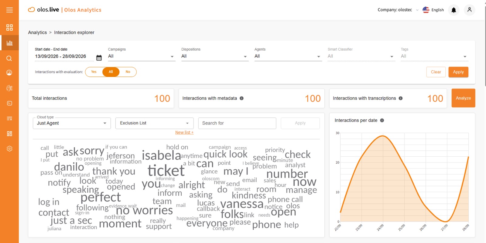 Olos Analytics