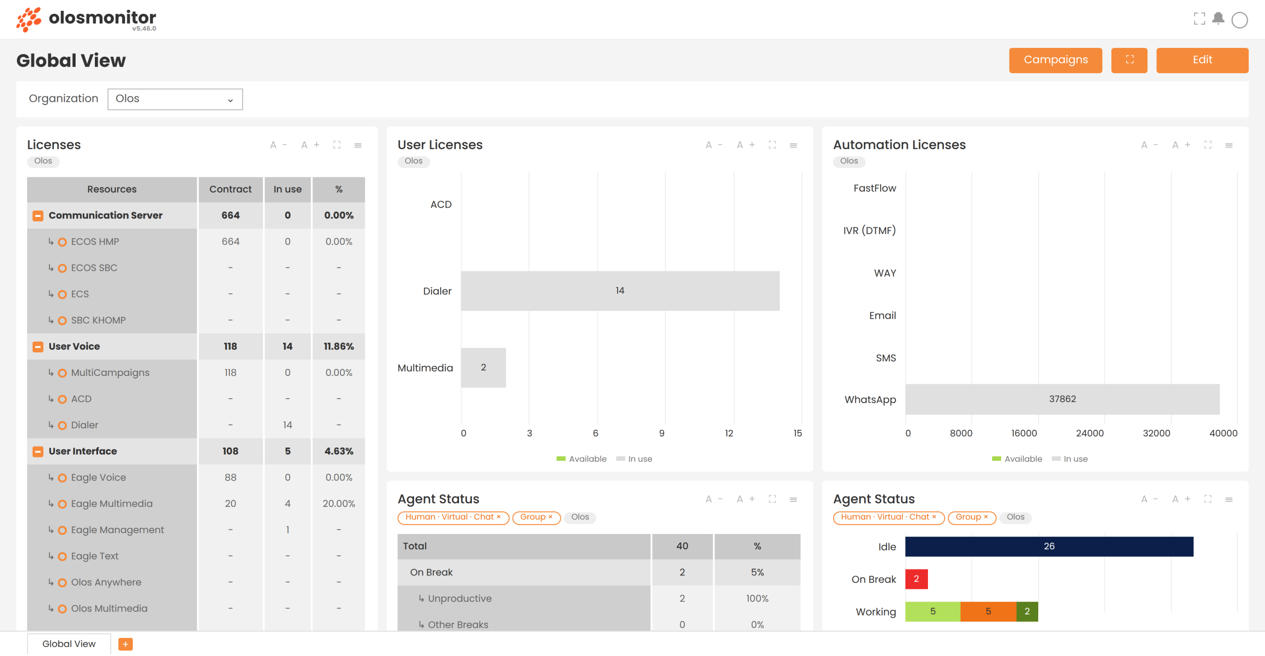 Day-to-day operations management and monitoring, with more predictability and clarity.